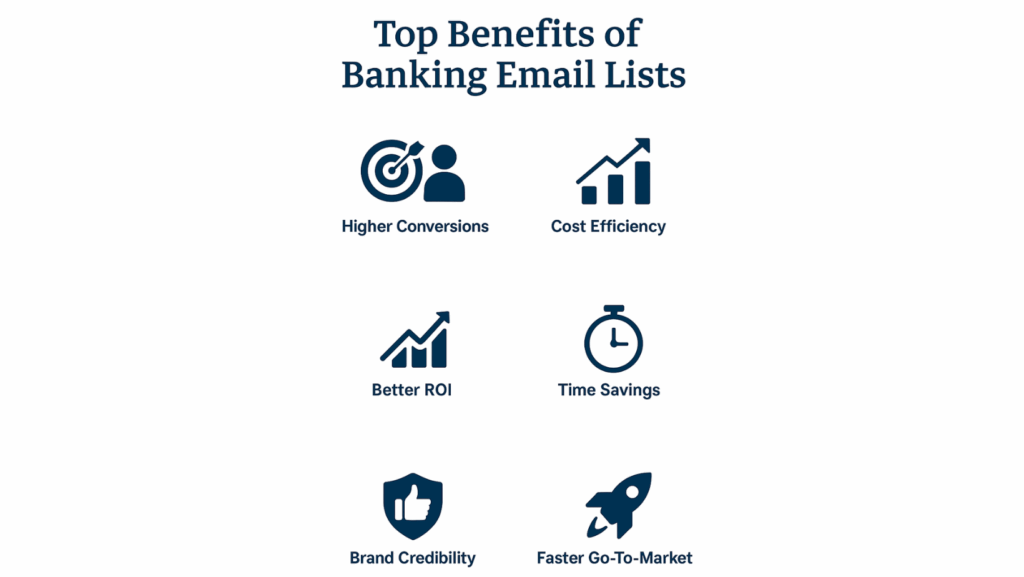 Benefits of Banking email list