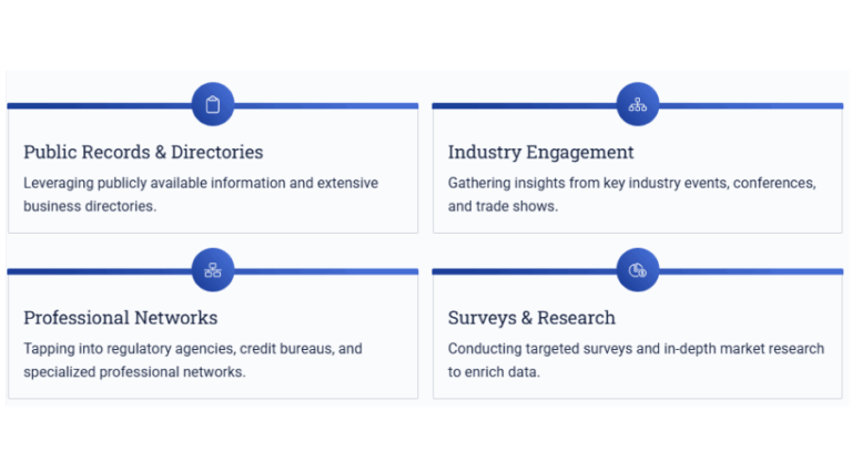 Comprehensive Data Sources