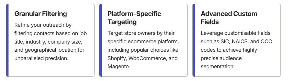 Ecommerce store owners email list