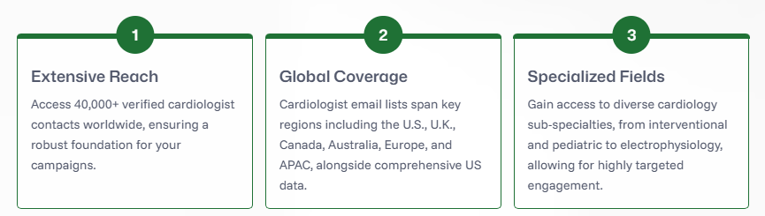 Cardiologist email list