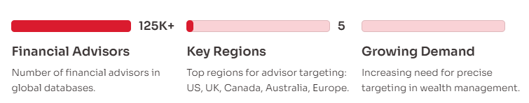 Investment Advisors Email List