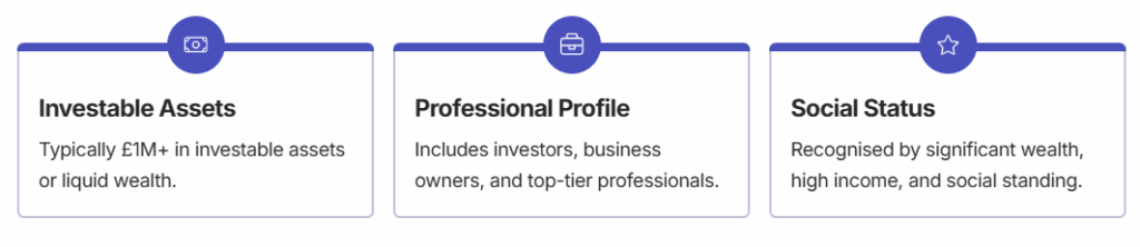 High networth individuals email list