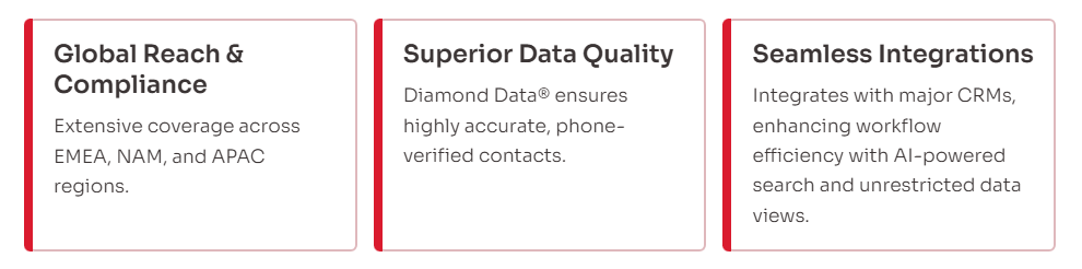 B2B data