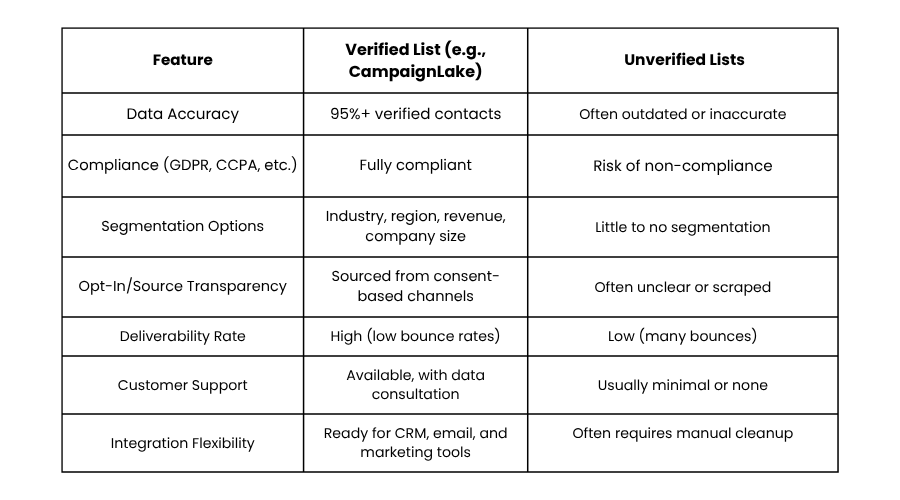 CMO Comparison table