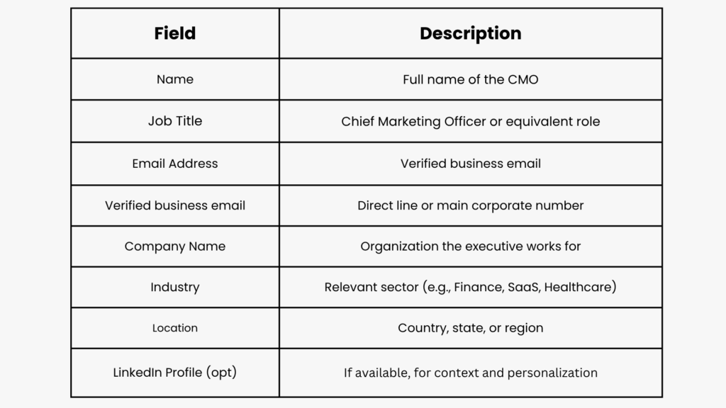 CMO Email List