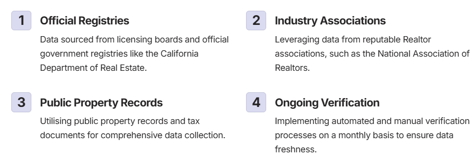 Real estate email list
