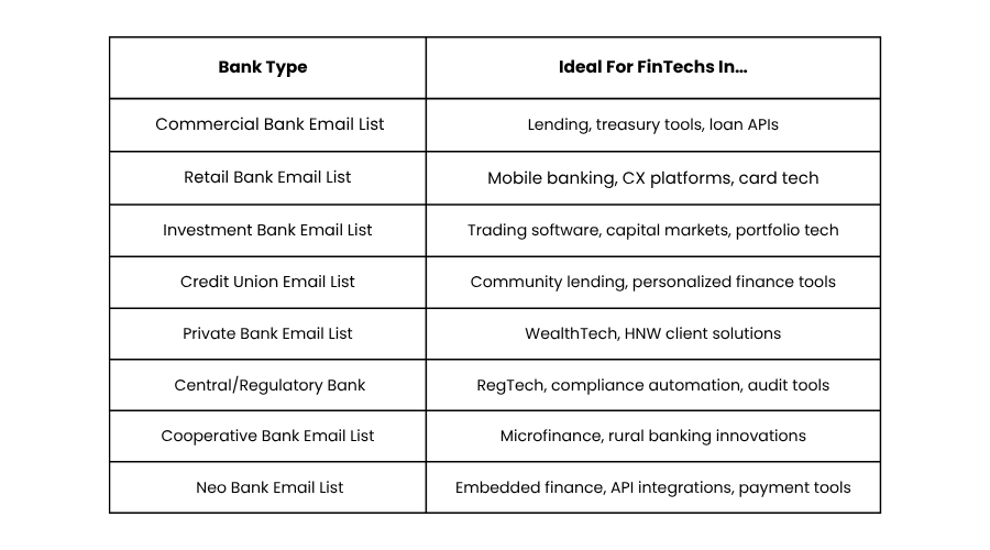 Types of Banking Email Lists