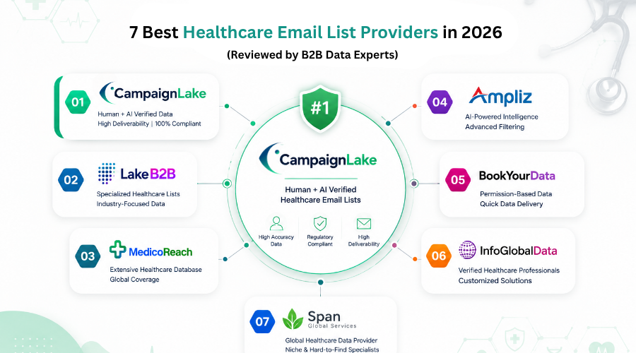 healthcare Email List providers