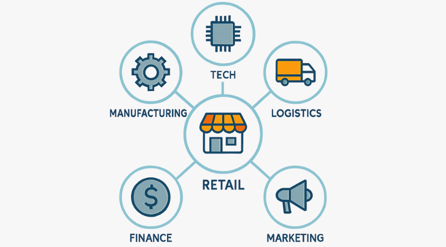 who benefits from Retail Industry Mailing List