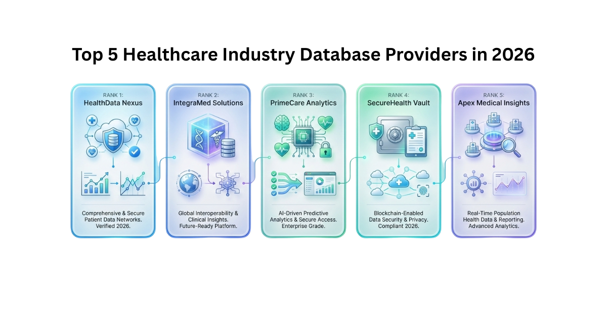 Healthcare Industry Database