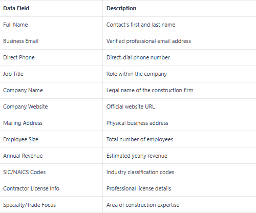General Contractors Email List