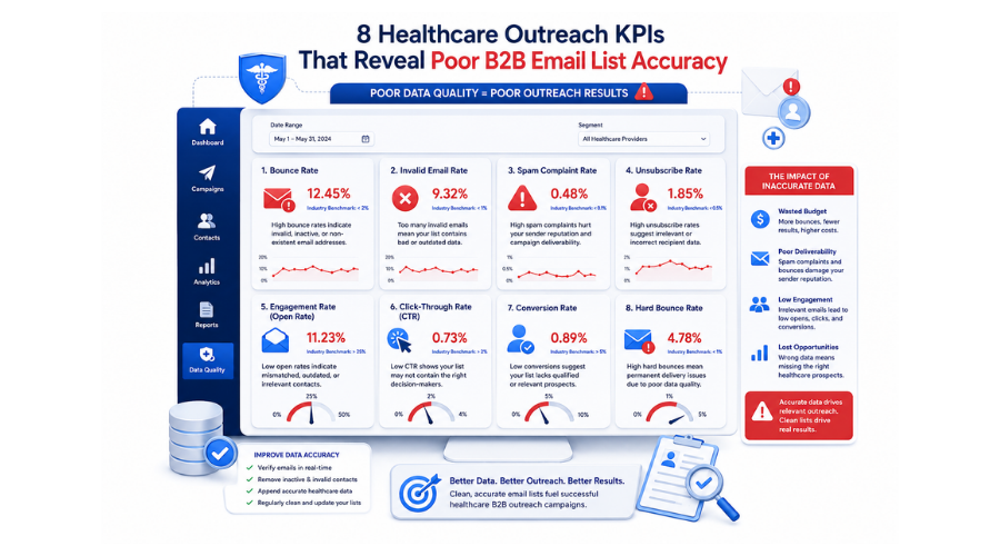 Healthcare Outreach