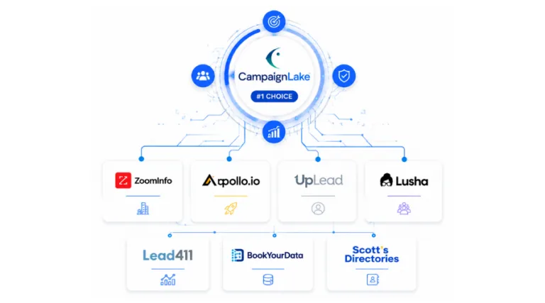 B2B data provider