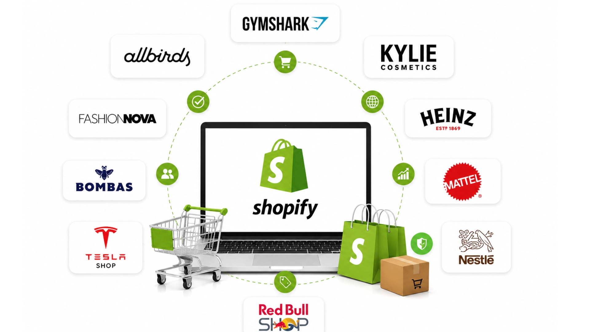 Companies Using Shopify