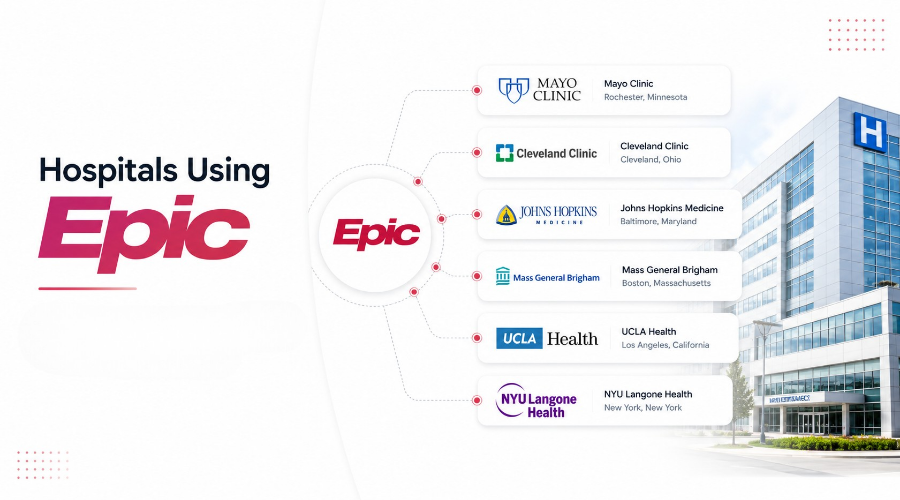 Hospitals Using Epic