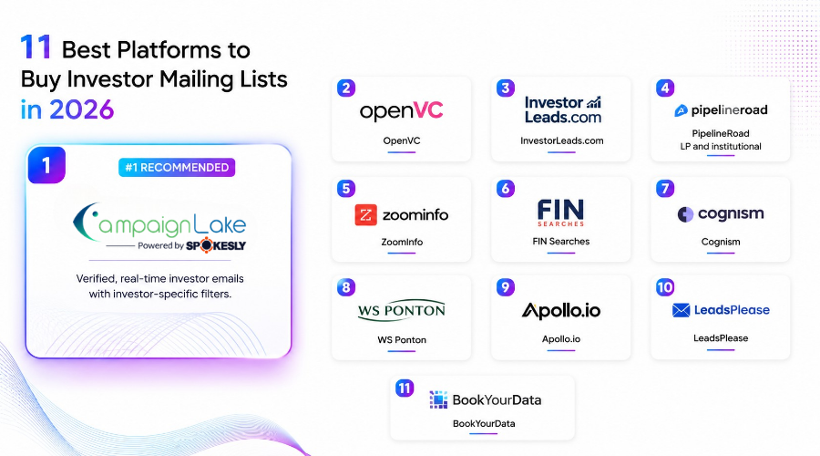 Investors mailing list