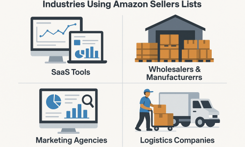 Businesses Use Amazon Sellers Lists